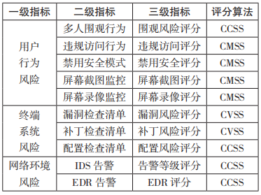 风险评估量化指标：精准测量风险，让决策更简单高效