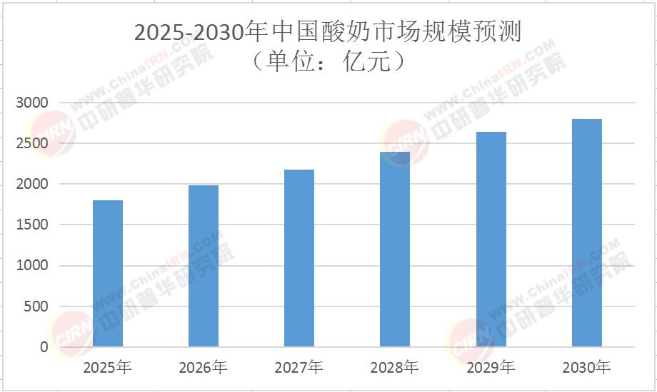资产价值评估体系：精准衡量资产价值，助您轻松决策与交易