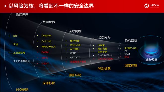 安全边界定义标准：构建数字世界防护地图，让安全防护更精准高效