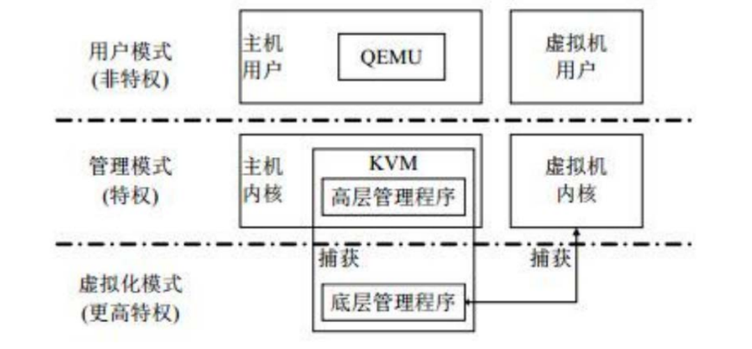 可信计算基（TCB）概念全解析：从定义到实践，轻松构建系统安全基石