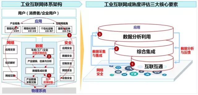 网络安全成熟度模型：系统评估组织安全健康状况，指导资源投入与持续改进