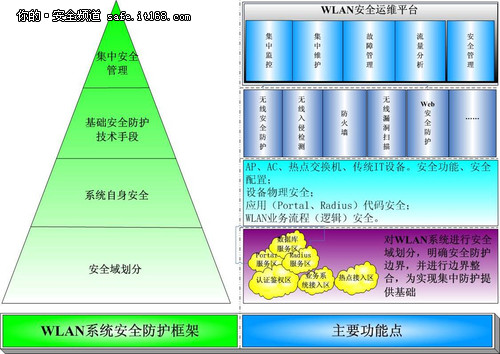 安全域划分原则：构建高效网络安全防线，轻松防范内部威胁扩散