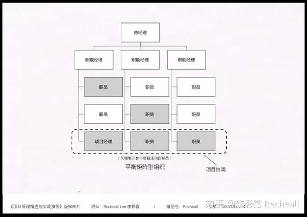 安全责任矩阵设计：轻松解决组织安全管理混乱，提升效率与合规性
