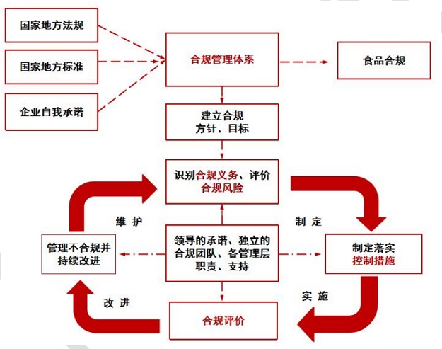安全合规框架结构：构建企业风险管理骨架，系统化防御安全威胁