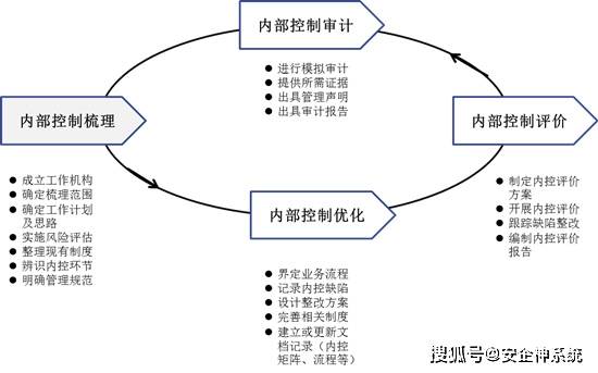 安全审计关键指标：如何量化安全管理，让安全投入看得见回报