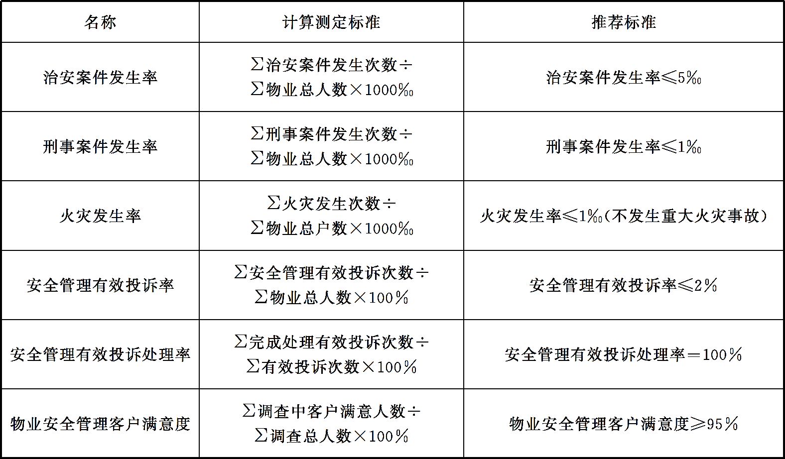 安全审计关键指标：如何量化安全管理，让安全投入看得见回报