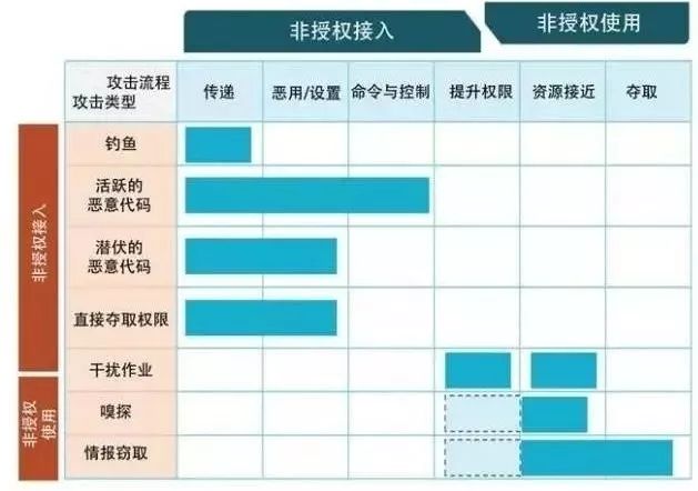 攻击链杀伤链模型：网络安全防御的完整指南与实战案例解析