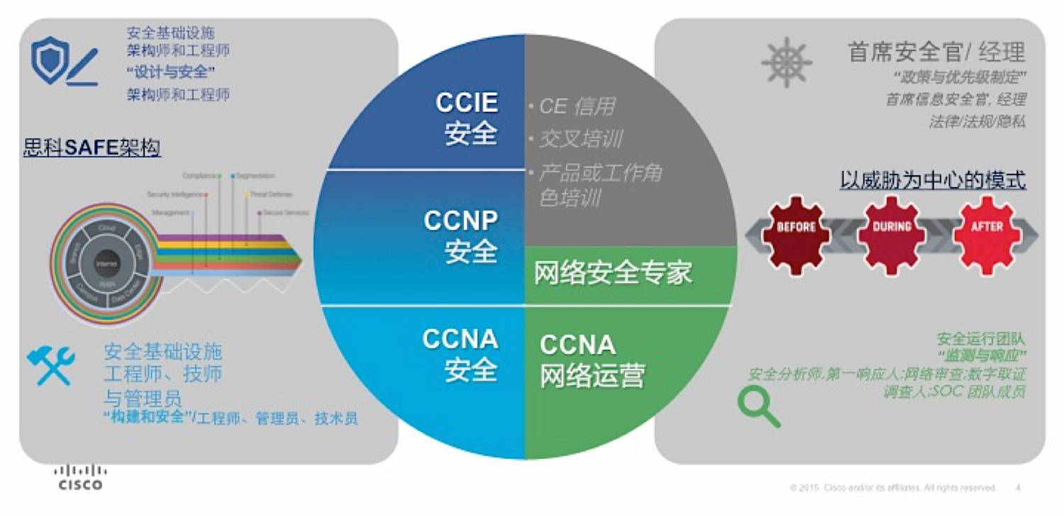 网络安全术语Glossary：告别沟通混乱，快速掌握安全语言