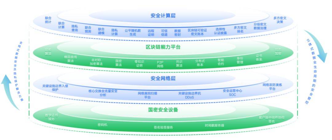 掌握安全架构设计原则：构建坚不可摧的系统防御体系，让安全防护事半功倍