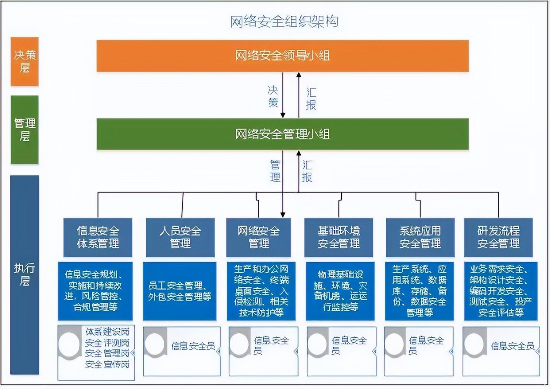 掌握安全架构设计原则：构建坚不可摧的系统防御体系，让安全防护事半功倍