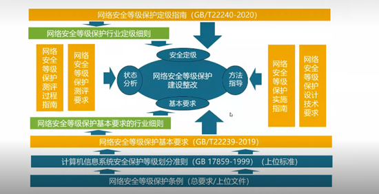 安全需求分析方法：构建系统免疫系统的完整指南，让安全防护事半功倍