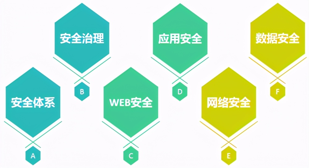 安全方案评估维度全解析：轻松掌握企业安全建设的核心标尺