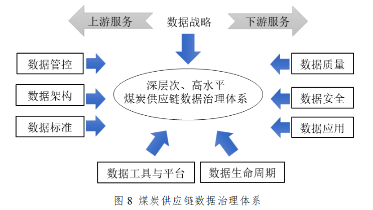供应链安全管理：构建企业生命线的完整指南与最佳实践