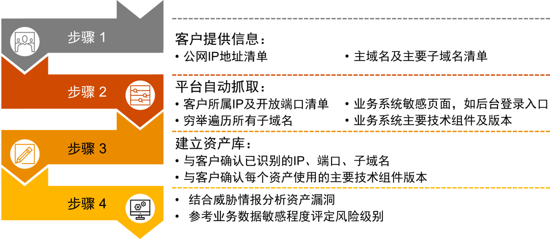供应链安全管理：构建企业生命线的完整指南与最佳实践