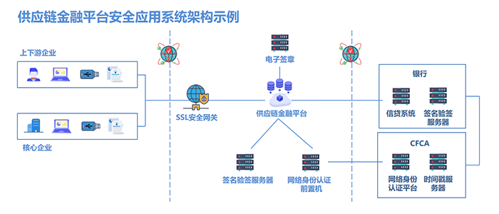 开源组件安全风险全面解析：如何高效检测与管理，保障软件供应链安全