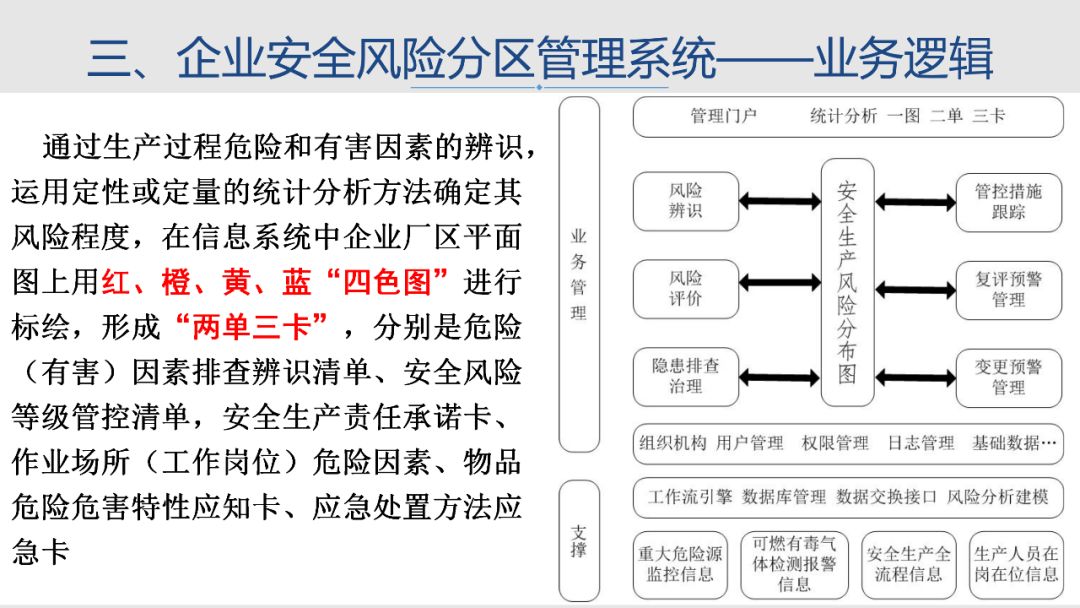 安全文档管理规范：构建企业数据免疫系统，避免信息泄露与合规风险