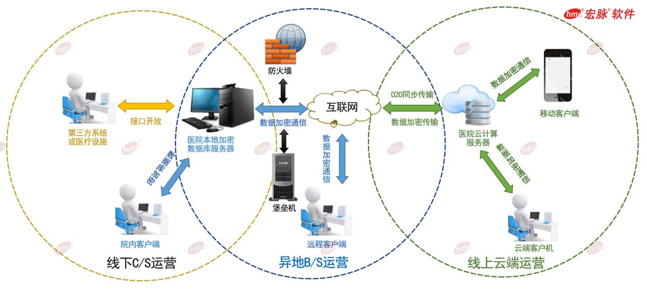 安全文档管理规范：构建企业数据免疫系统，避免信息泄露与合规风险