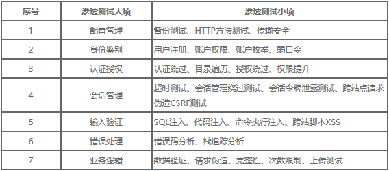 渗透测试与安全评估区别详解：如何选择合适的安全测试方法