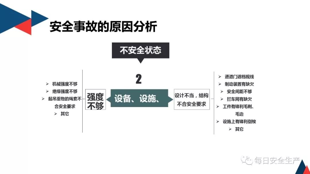 安全通报机制流程详解：快速响应威胁，降低企业损失
