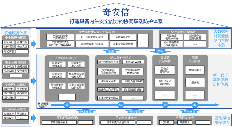 安全设备联动逻辑：构建智能协同防御体系，告别单打独斗的网络安全困境