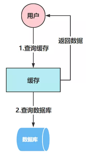 网络流量分析原理详解：从基础到实战，轻松掌握网络管理与安全优化