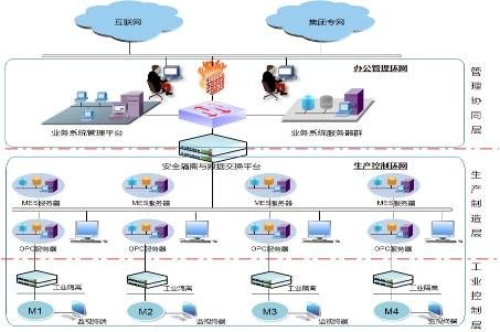 网闸部署与应用场景全攻略：轻松掌握安全隔离与数据交换技巧