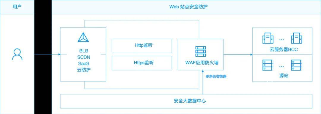 网闸部署与应用场景全攻略：轻松掌握安全隔离与数据交换技巧