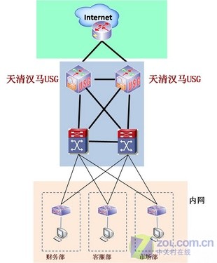 统一威胁管理（UTM）组件：一站式网络安全解决方案，轻松防护企业威胁