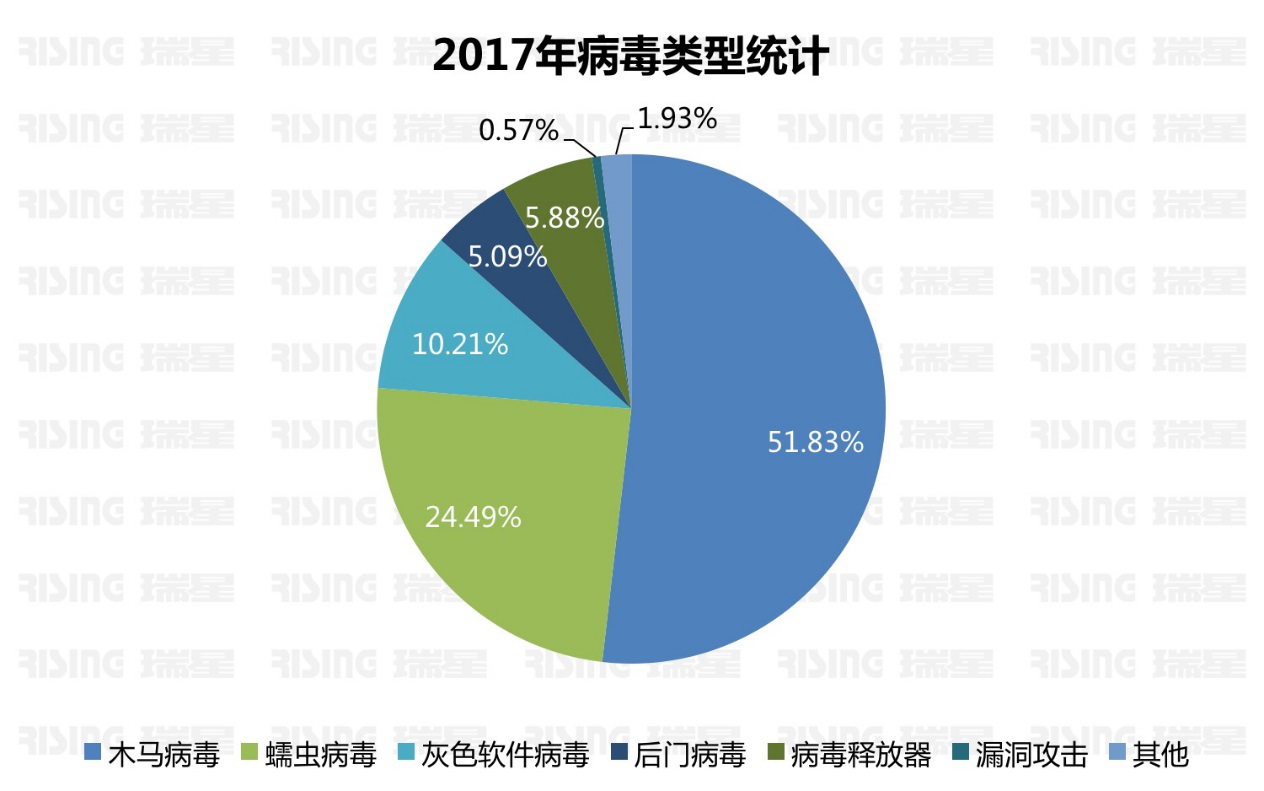 统一威胁管理（UTM）组件：一站式网络安全解决方案，轻松防护企业威胁