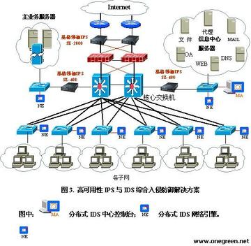 入侵检测系统（IDS）原理详解：24小时电子警卫如何守护网络安全
