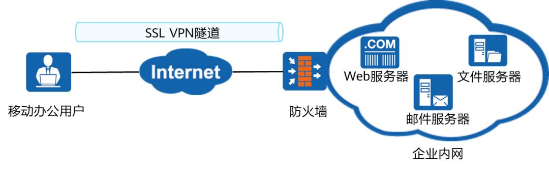 VPN加密协议对比：如何选择最适合你的安全上网方案