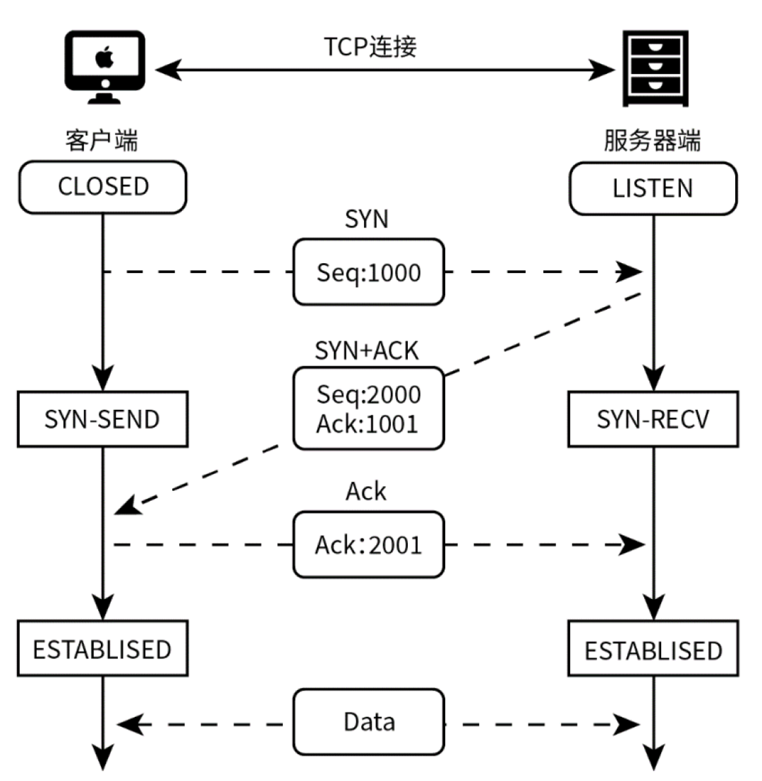 TCP/IP协议漏洞分析：从深夜警报到实战防护，全面掌握网络安全核心