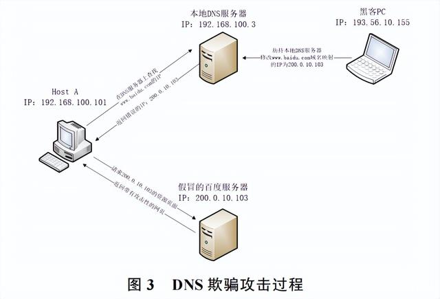 TCP/IP协议漏洞分析：从深夜警报到实战防护，全面掌握网络安全核心