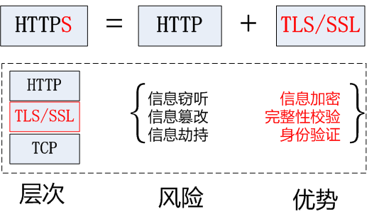 HTTPS 加密原理详解：如何轻松保护你的网络数据安全