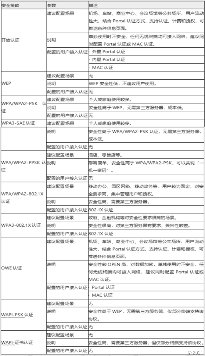 无线网络加密标准全解析：从WEP到WPA3，教你如何选择最安全的加密方式