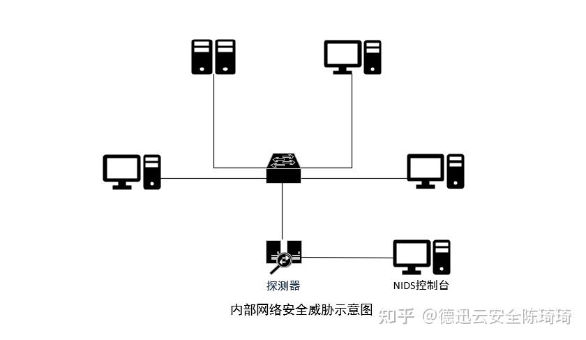 无线入侵检测系统（WIDS）全解析：守护无线网络安全，让威胁无处遁形