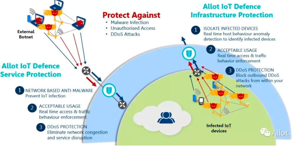 物联网通信安全协议详解：如何保护你的智能设备免受攻击