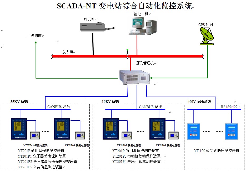 SCADA系统通信安全终极指南：守护工业神经，告别断电停产风险