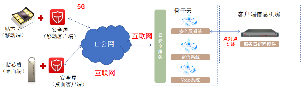 边缘计算通信加密:守护数据安全的智能捷径,让便捷与安心兼得 边缘计算通信加密:守护数据安全的智能捷径,让便捷与安心兼得