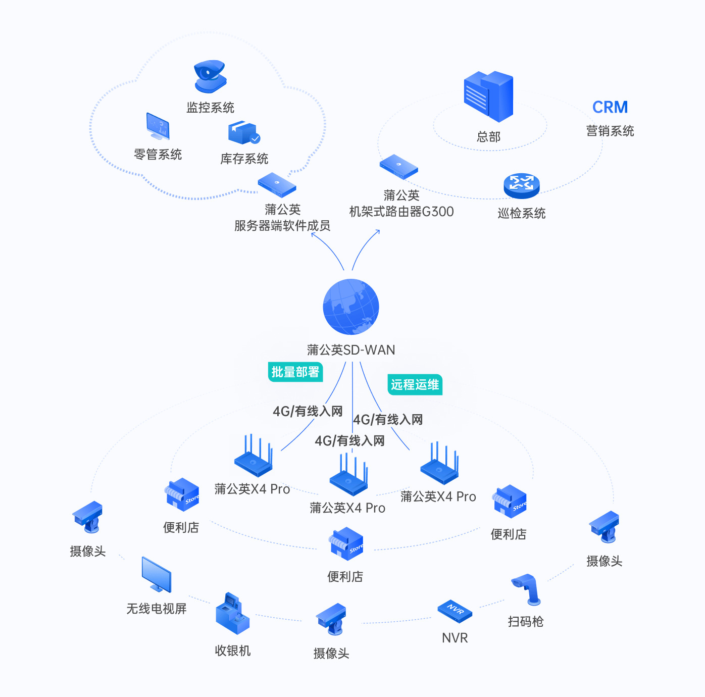 边缘计算通信加密:守护数据安全的智能捷径,让便捷与安心兼得 边缘计算通信加密:守护数据安全的智能捷径,让便捷与安心兼得