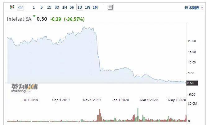 卫星通信安全风险:全面解析与高效防范指南,守护您的太空数据通道 卫星通信安全风险:全面解析与高效防范指南,守护您的太空数据通道