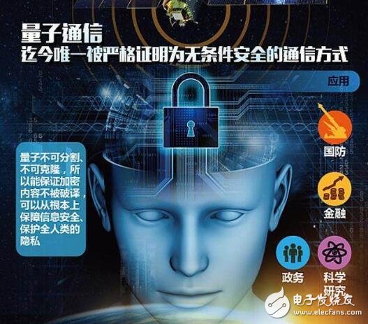 量子通信加密原理详解：如何利用量子力学实现无法被窃听的安全通信