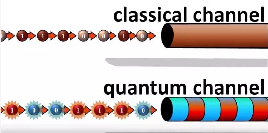 量子通信加密原理详解：如何利用量子力学实现无法被窃听的安全通信