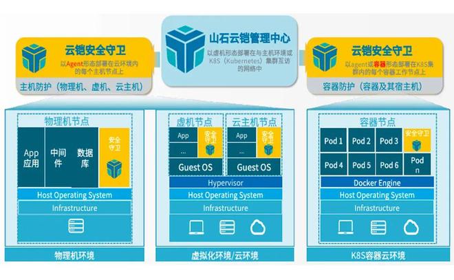 网络功能虚拟化(NFV)防护:解决虚拟化安全挑战,构建零信任防御体系 网络功能虚拟化(NFV)防护:解决虚拟化安全挑战,构建零信任防御体系
