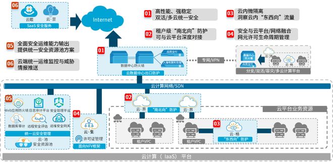 数据中心网络隔离：构建安全高效的数字防线，告别混乱与风险