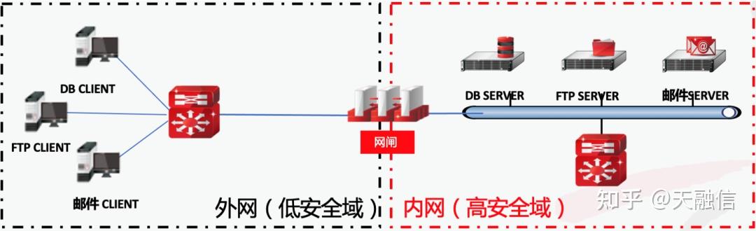 数据中心网络隔离：构建安全高效的数字防线，告别混乱与风险