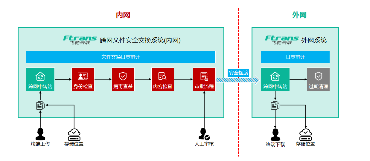 数据中心网络隔离：构建安全高效的数字防线，告别混乱与风险