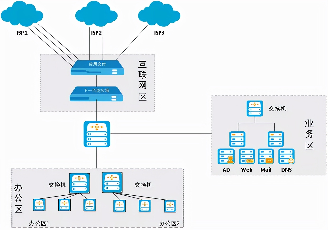 负载均衡安全配置：构建坚不可摧的网络防线，让运维更轻松无忧