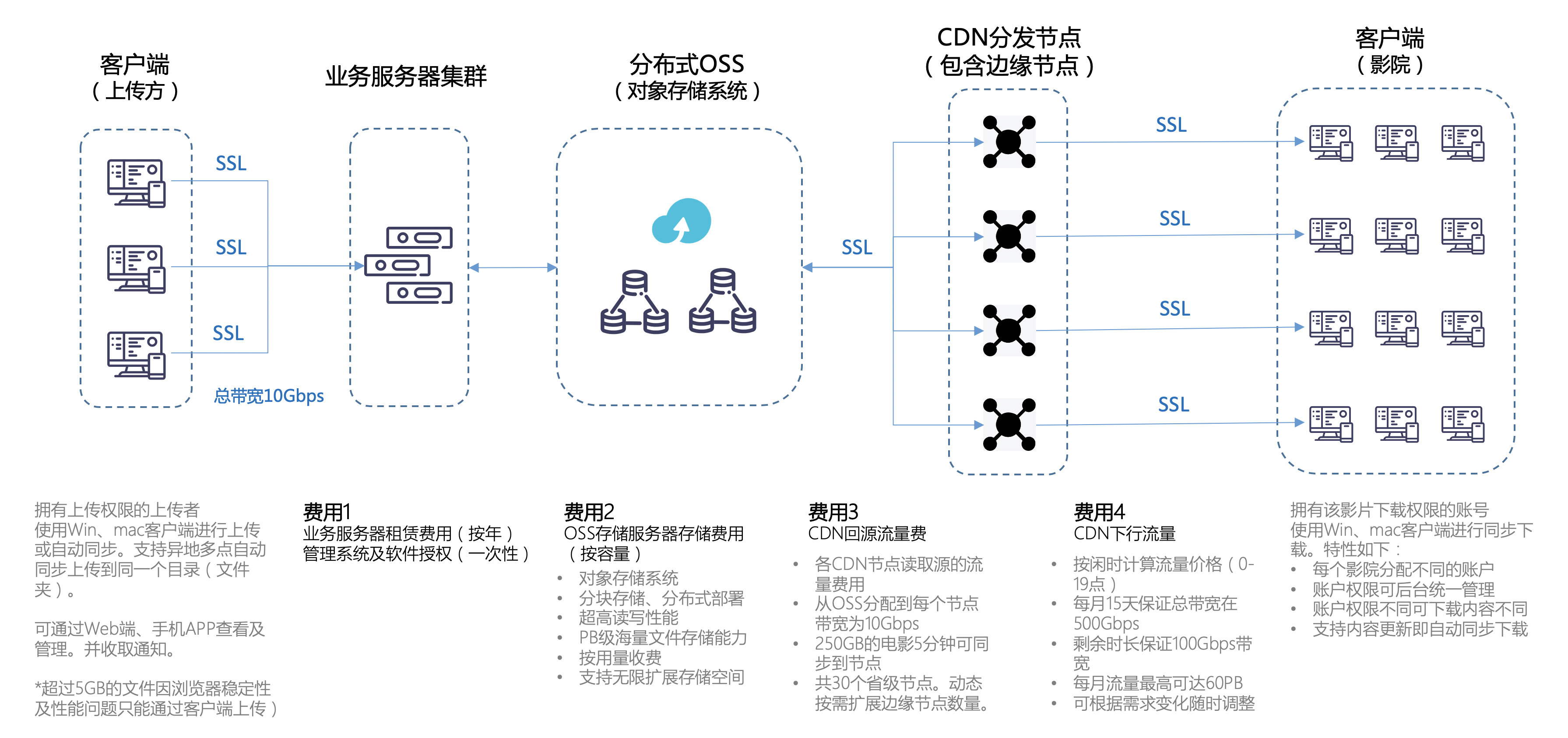 内容分发网络（CDN）安全：全方位防护指南，确保业务连续无忧