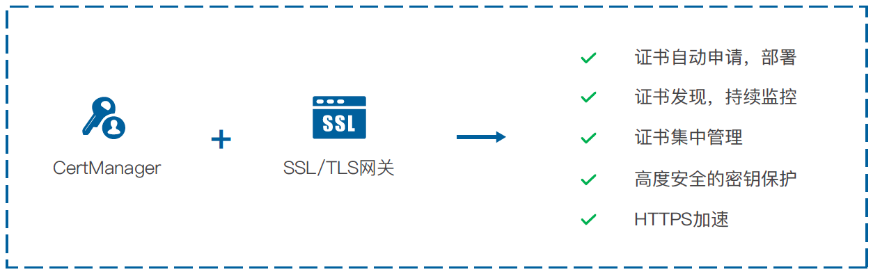 证书透明（CT）机制：轻松构建网站信任，告别安全风险